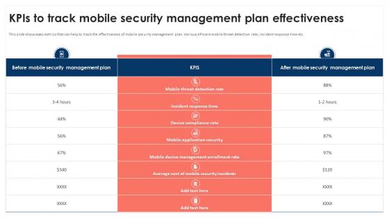 Kpis To Track Mobile Security Management Plan Mobile Device Security Cybersecurity SS