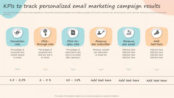 KPIS To Track Personalized Email Marketing Campaign Results Formulating Customized Marketing Strategic Plan