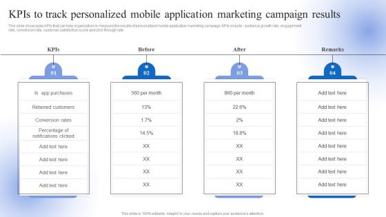 KPIs To Track Personalized Mobile Application Marketing Data Driven Personalized Advertisement