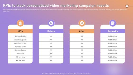KPIS To Track Personalized Video Marketing Campaign Results Personalized Marketing Strategic