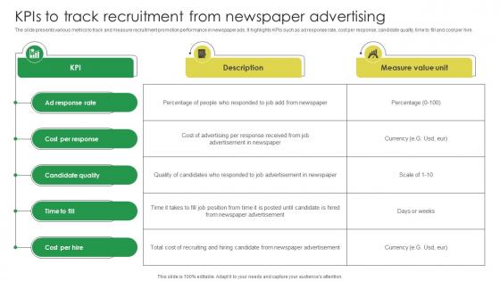 KPIs To Track Recruitment From Newspaper Advertising Marketing Strategies For Job Promotion Strategy SS V