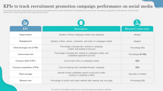 KPIs To Track Recruitment Promotion Campaign Marketing Strategy To Attract Strategy SS V