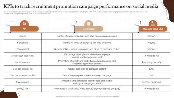 Kpis To Track Recruitment Promotion Campaign Non Profit Recruitment Strategy SS