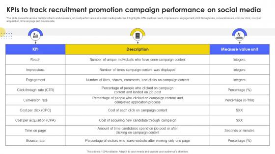 KPIs To Track Recruitment Promotion Developing Strategic Recruitment Promotion Plan Strategy SS V
