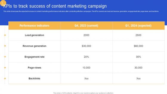 KPIs To Track Success Of Content Marketing Campaign Advertisement Campaigns To Acquire Mkt SS V