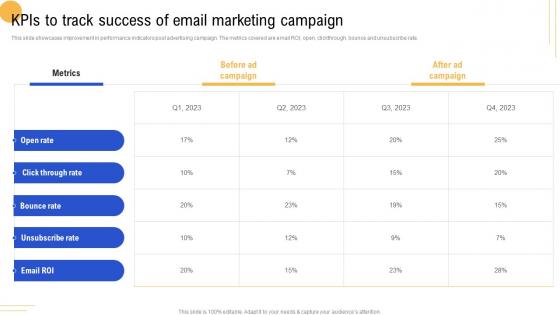 KPIs To Track Success Of Email Marketing Campaign Advertisement Campaigns To Acquire Mkt SS V