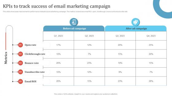 KPIs To Track Success Of Email Marketing Campaign Promotion Campaign To Boost Business MKT SS V
