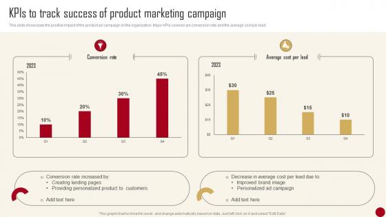 KPIs To Track Success Of Product Marketing Campaign Marketing Campaign Guide For Customer