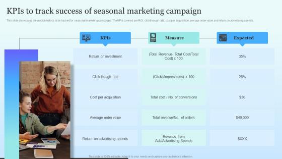 KPIs To Track Success Of Seasonal Marketing Campaign Ppt File Background Image