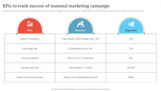 KPIs To Track Success Of Seasonal Marketing Campaign Promotion Campaign To Boost Business MKT SS V