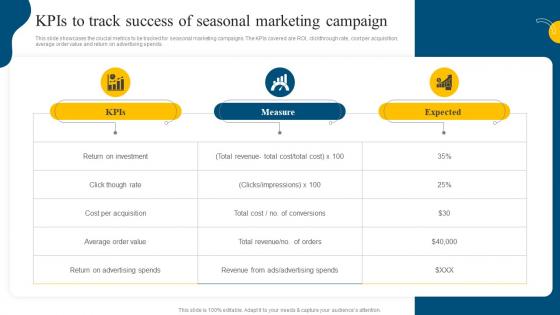KPIs To Track Success Of Seasonal Marketing Campaign Social Media Marketing Campaign MKT SS V