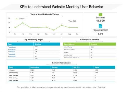 Kpis to understand website monthly user behavior
