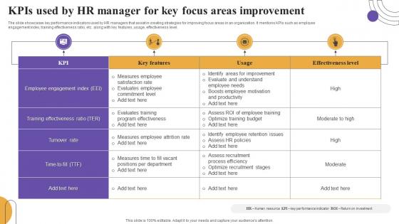 KPIs Used By HR Manager For Key Focus Areas Improvement