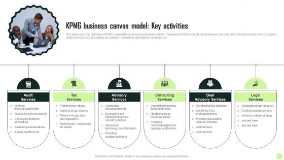 KPMG Business Canvas Model Key KPMG Operational And Marketing Strategy SS V