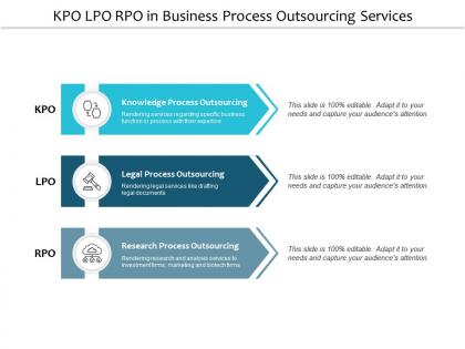 Kpo lpo rpo in business process outsourcing services