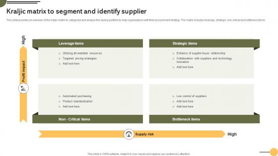 Kraljic Matrix Identify Supplier Achieving Business Goals Procurement Strategies Strategy SS V