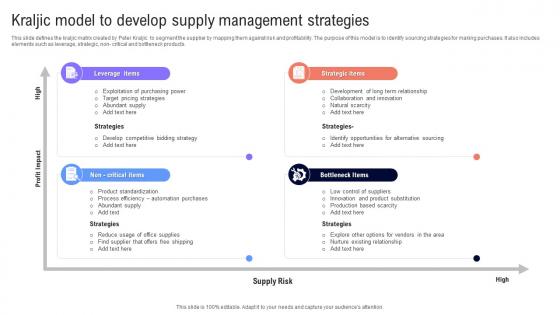 Kraljic Model To Develop Supply Management Strategies