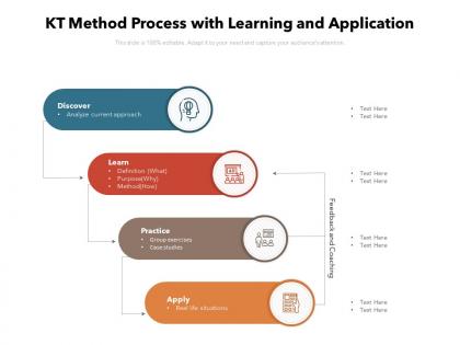 Kt method process with learning and application