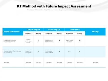 Kt method with future impact assessment