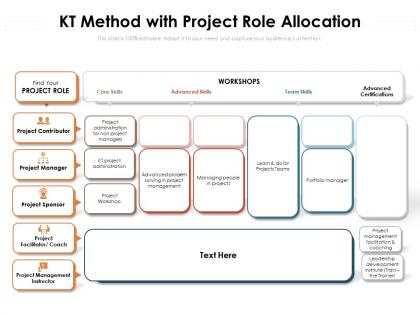 Kt method with project role allocation