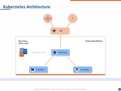 Kubernetes architecture key value ppt powerpoint presentation example 2015
