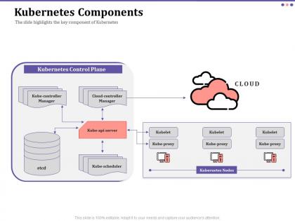 Kubernetes components controller ppt powerpoint presentation file templates