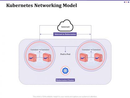 Kubernetes networking model container ppt powerpoint presentation file display