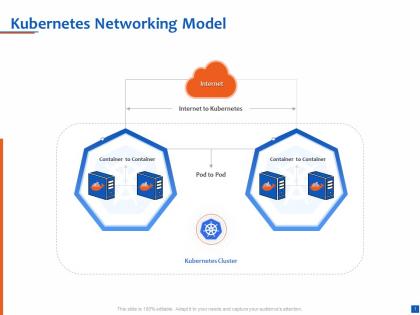 Kubernetes networking model container to container ppt presentation icon