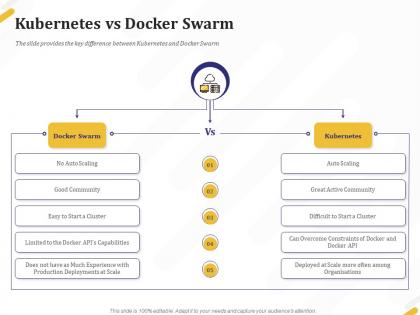 Kubernetes vs docker swarm scaling ppt powerpoint presentation file topics