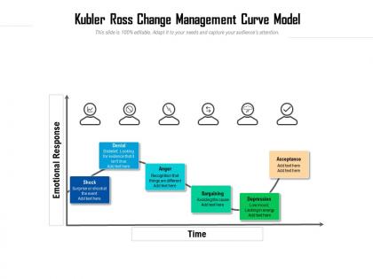 Kubler ross change management curve model