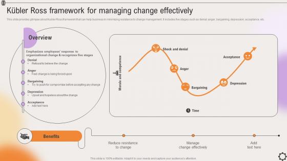 Kubler Ross Framework For Managing Change Effectively Strategic Leadership To Align Goals Strategy SS V
