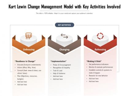 Kurt lewin change management model with key activities involved