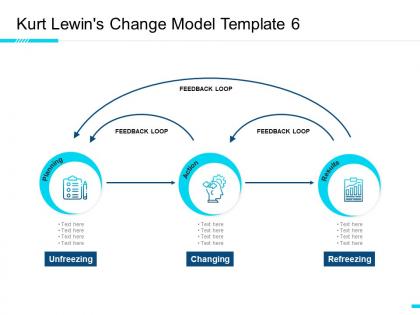 Kurt lewins change model planning ppt powerpoint presentation slides