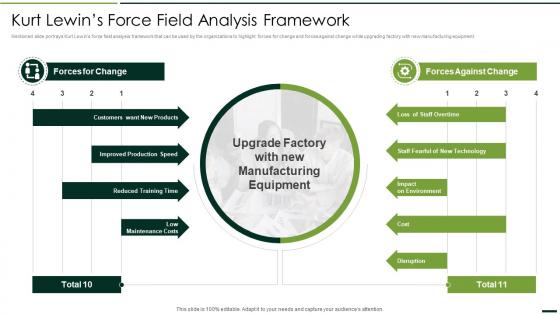 Kurt Lewins Force Field Analysis Framework Quality Assurance Plan And Procedures Set 2