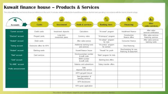 Kuwait Finance House Products And Services Ethical Banking Fin SS V