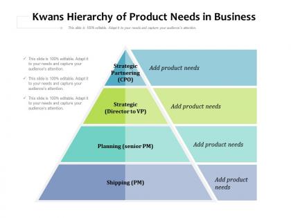 Kwans hierarchy of product needs in business