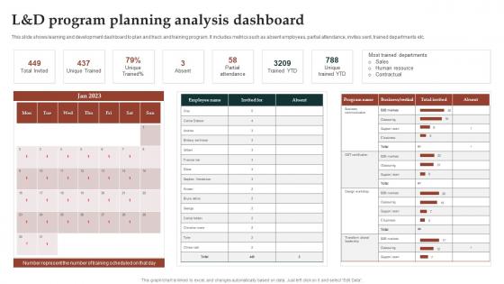 L And D Program Planning Analysis Dashboard