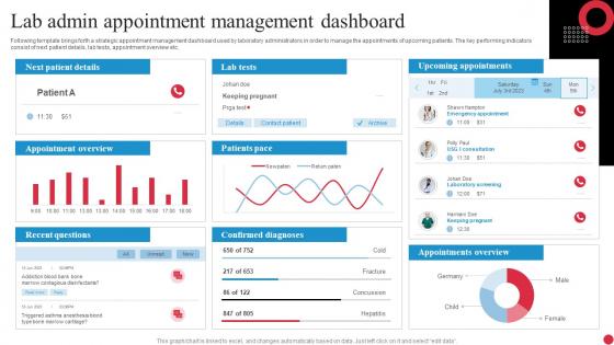 Lab Admin Appointment Management Dashboard