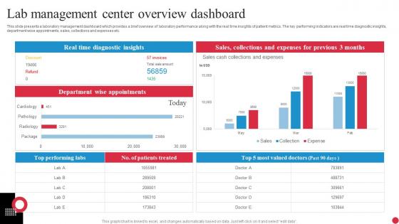 Lab Management Center Overview Dashboard