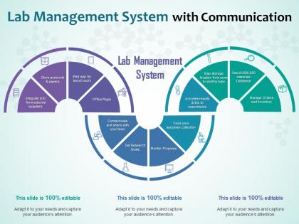 Lab management system with communication