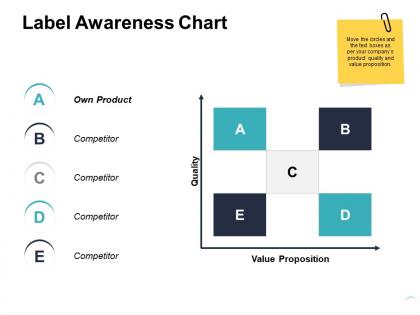 Label awareness chart ppt powerpoint presentation slides graphics