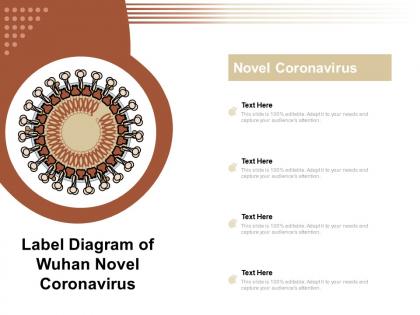 Label diagram of wuhan novel coronavirus