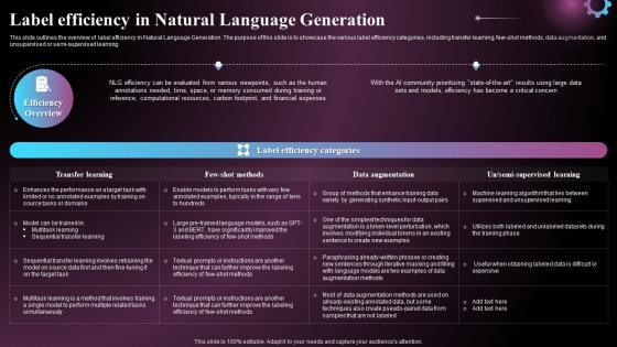 Label Efficiency In Natural Language Generation Ppt Powerpoint Presentation File Diagrams