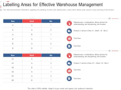 Labelling areas for effective warehouse management stock inventory management ppt download