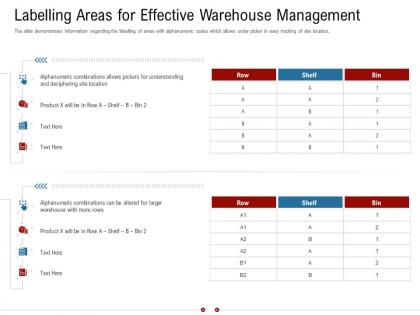 Labelling areas for effective warehouse management warehousing logistics ppt mockup