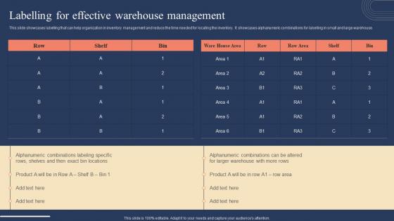 Labelling For Effective Warehouse Management Implementing Strategies For Inventory