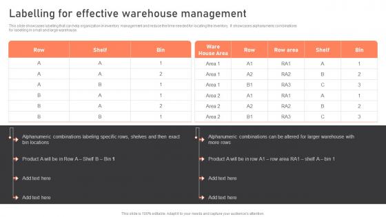 Labelling For Effective Warehouse Management Warehouse Management Strategies To Reduce