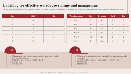 Labelling For Effective Warehouse Storage And Management Warehouse Optimization Strategies