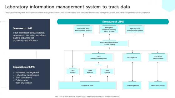 Laboratory Information Management System To Track Data Integrating Healthcare Technology DT SS V