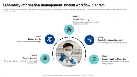 Laboratory Information Management System Workflow Diagram